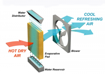 how-evaporative-cooling-works